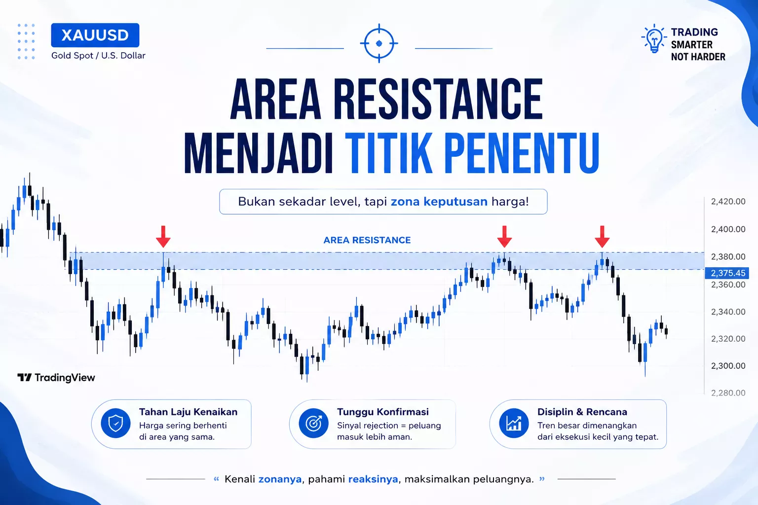 Area Resistance Menjadi Titik Penentu