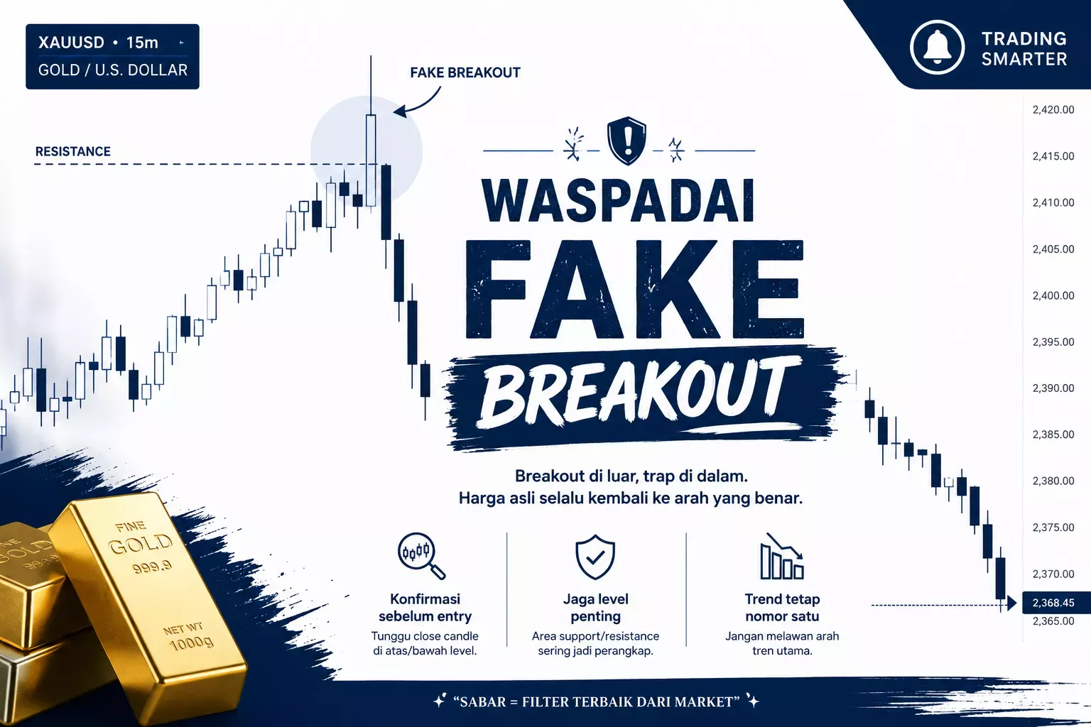 Waspadai Fake Breakout