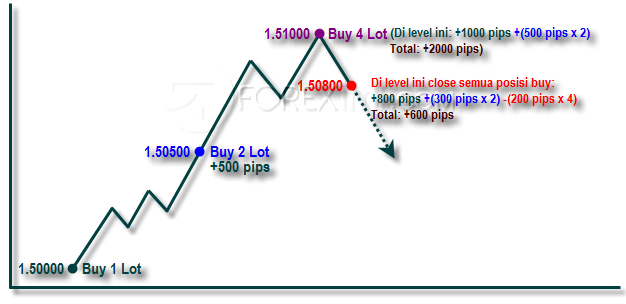 strategi forex