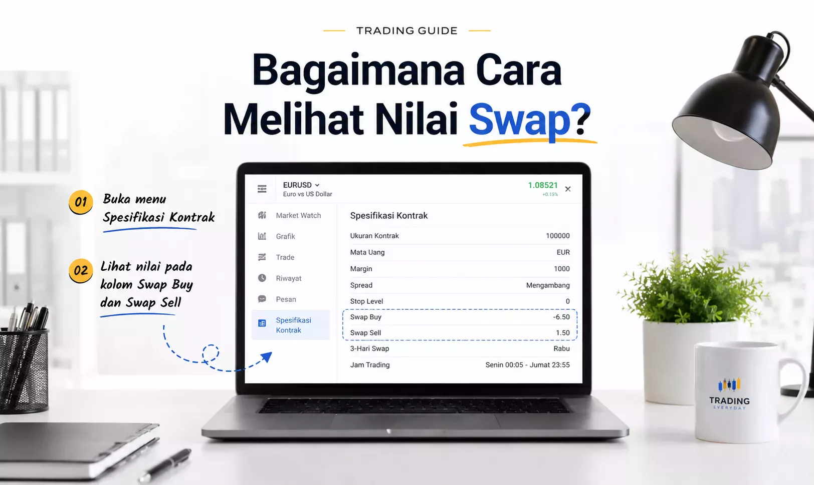 Cara Melihat Nilai Swap