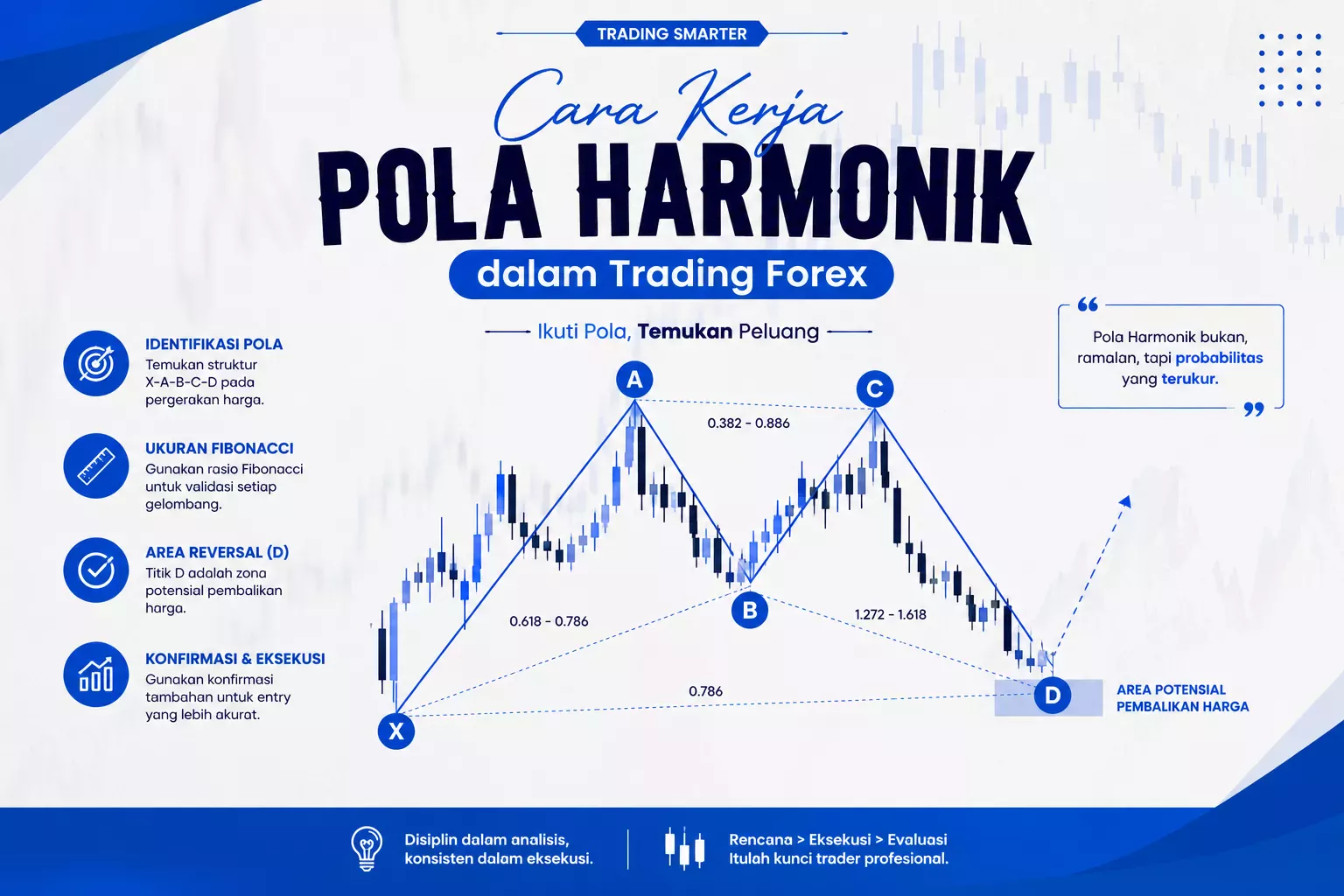Cara Kerja Pola Harmonik