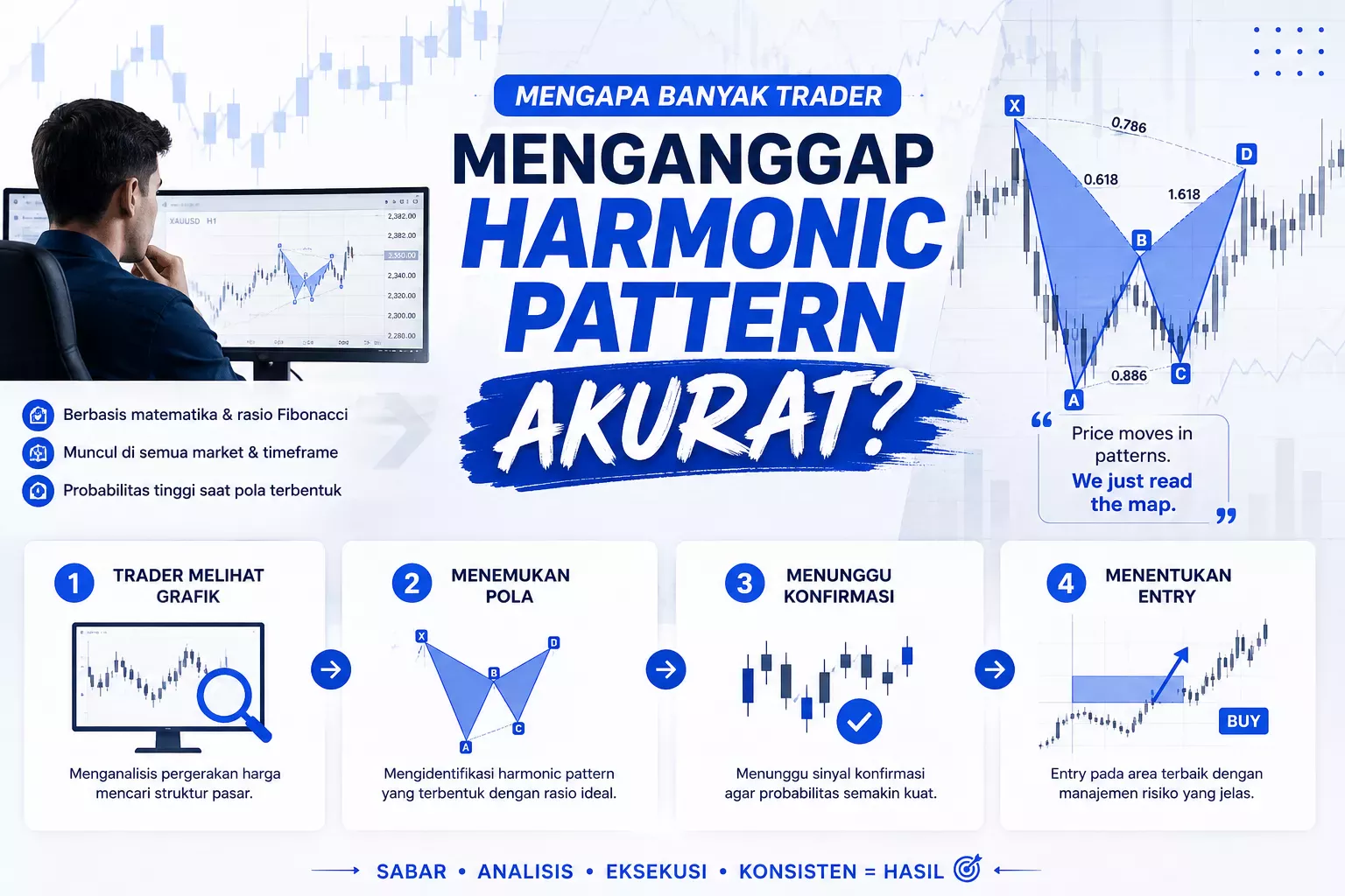 Trader Menganggap Harmonic Pattern Akurat