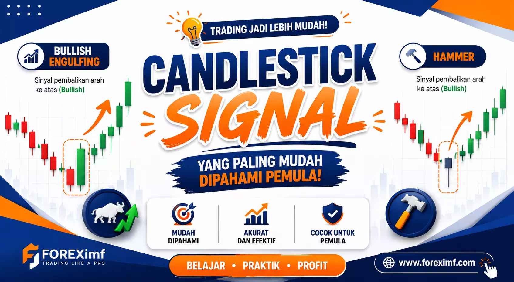 Candlestick Signal yang Mudah Dipahami