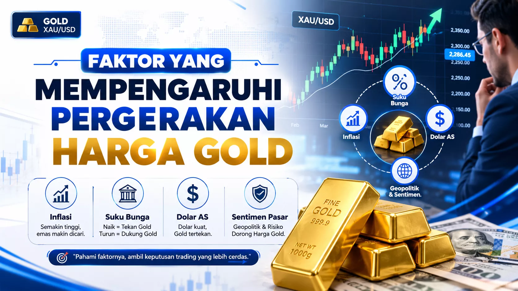 Faktor yang Mempengaruhi Pergerakan Harga Gold