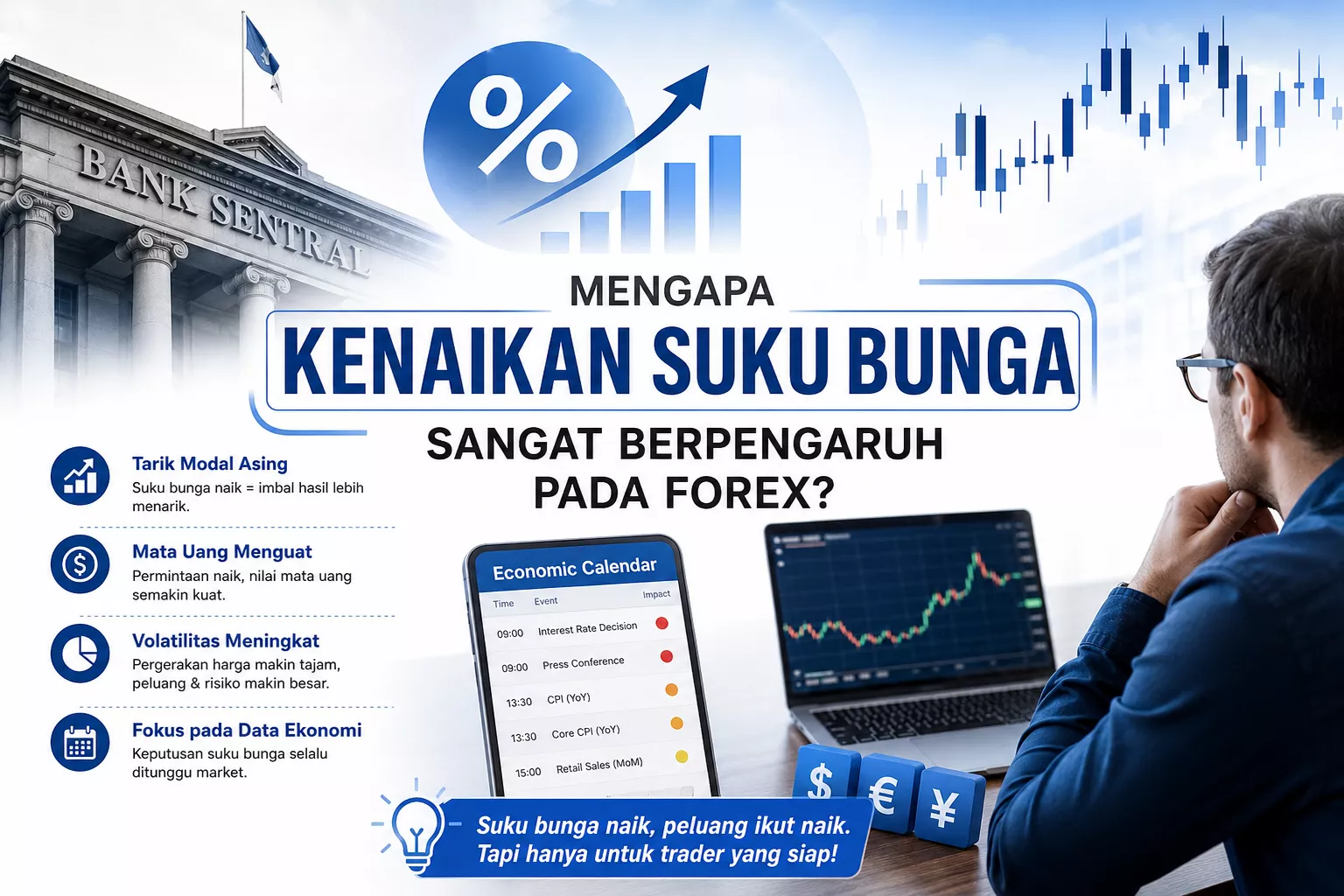 dampak kenaikan suku bunga terhadap forex