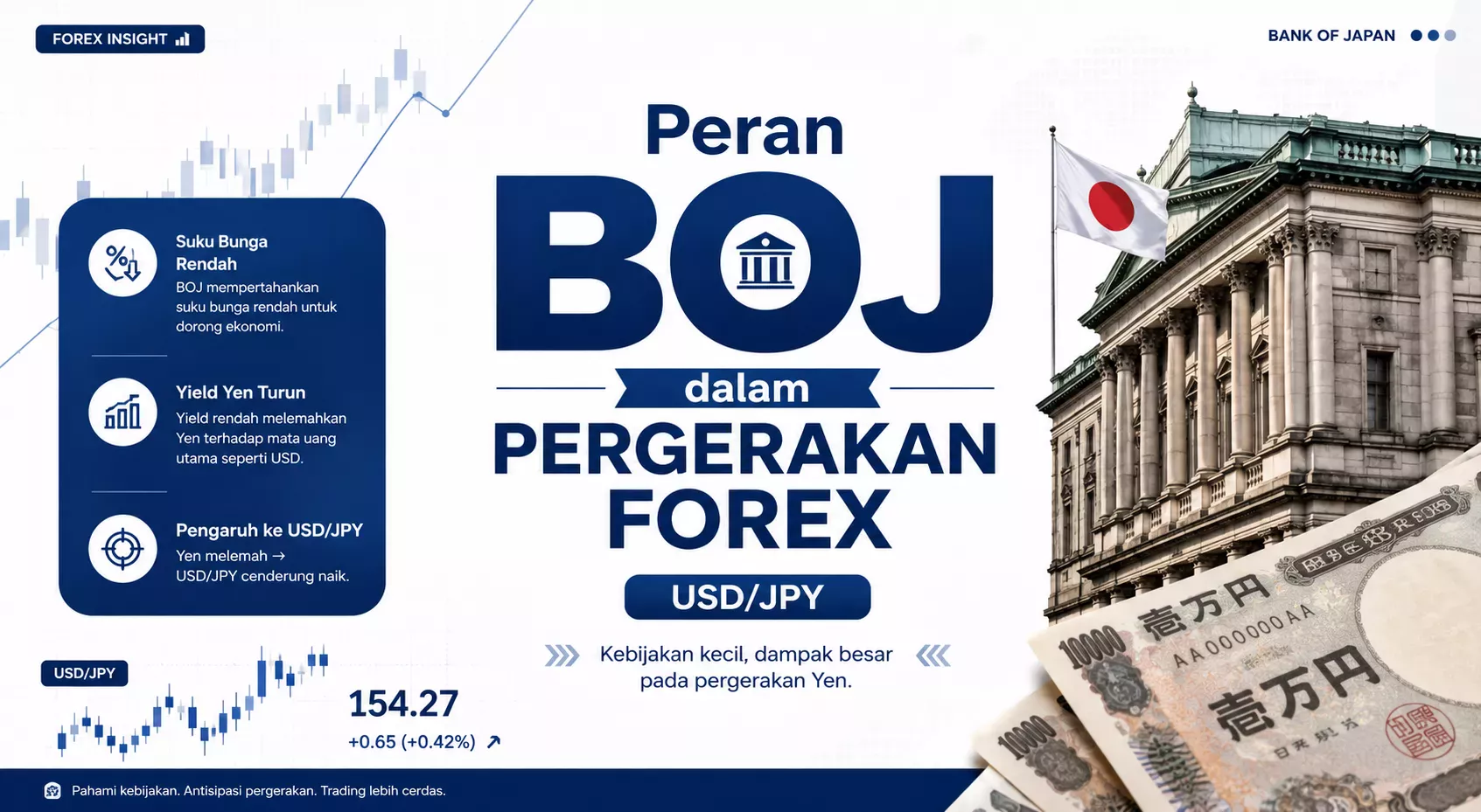 Peran Boj dalam Pergerakan Forex
