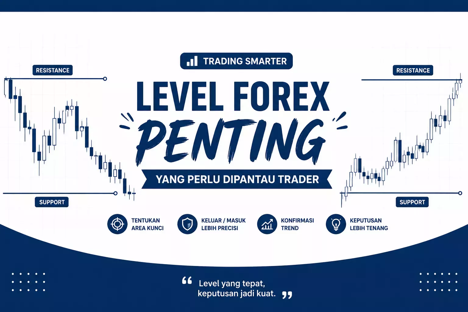 Level Forex Penting yang Perlu Dipantau Trader