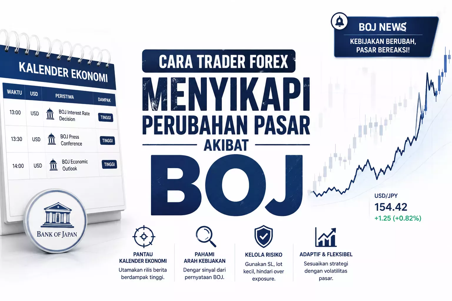 Perubahan Pasar Akibat Boj