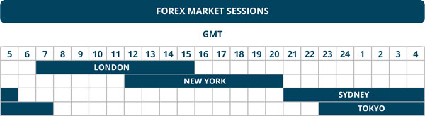 Jam Perdagangan Forex