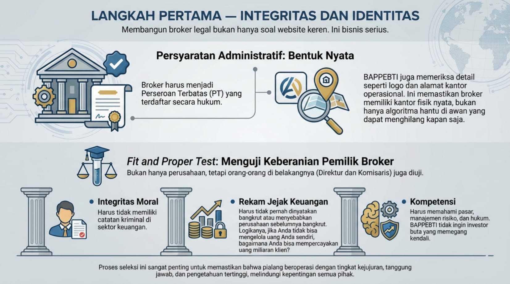 langkah pertama