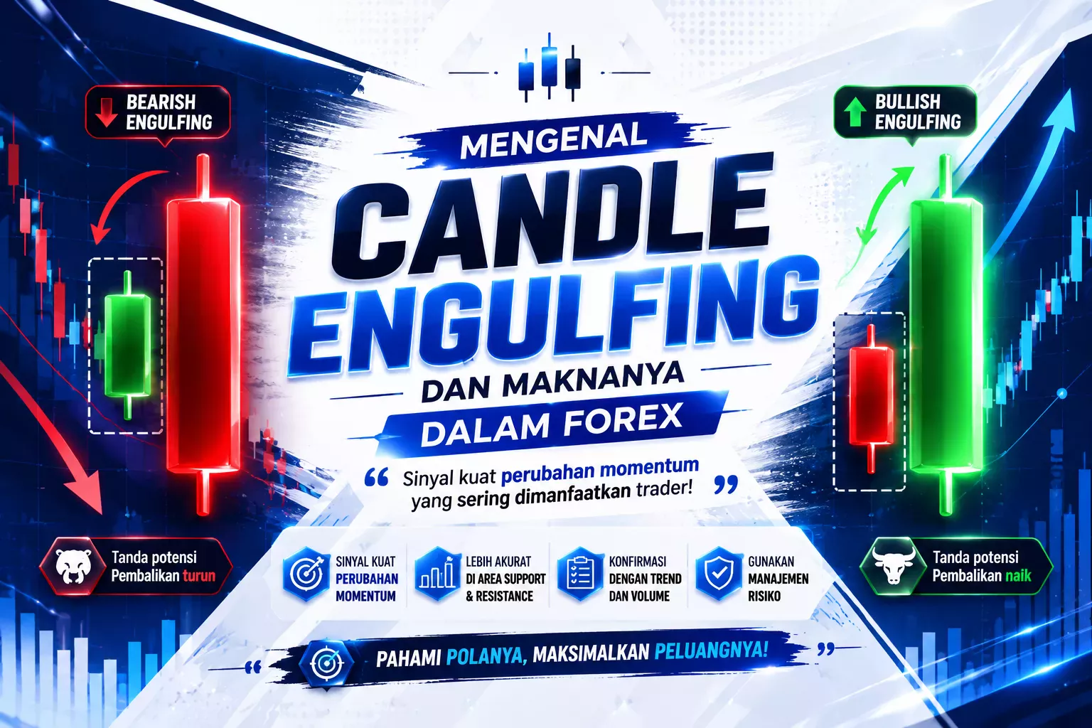 Mengenal Pola Candle Engulfing