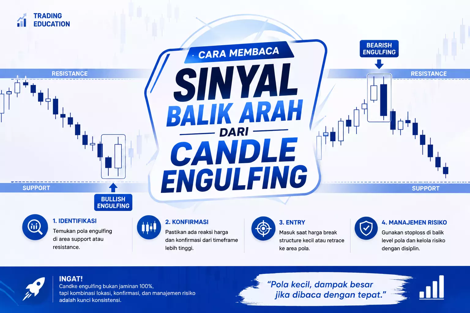 Cara Membaca Sinyal Balik Arah