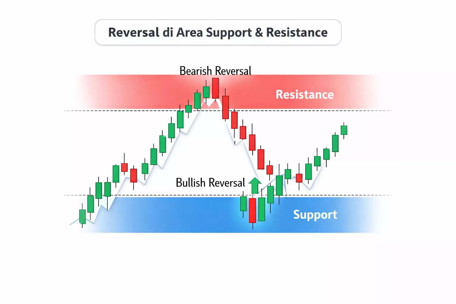 Lokasi Candle Pattern