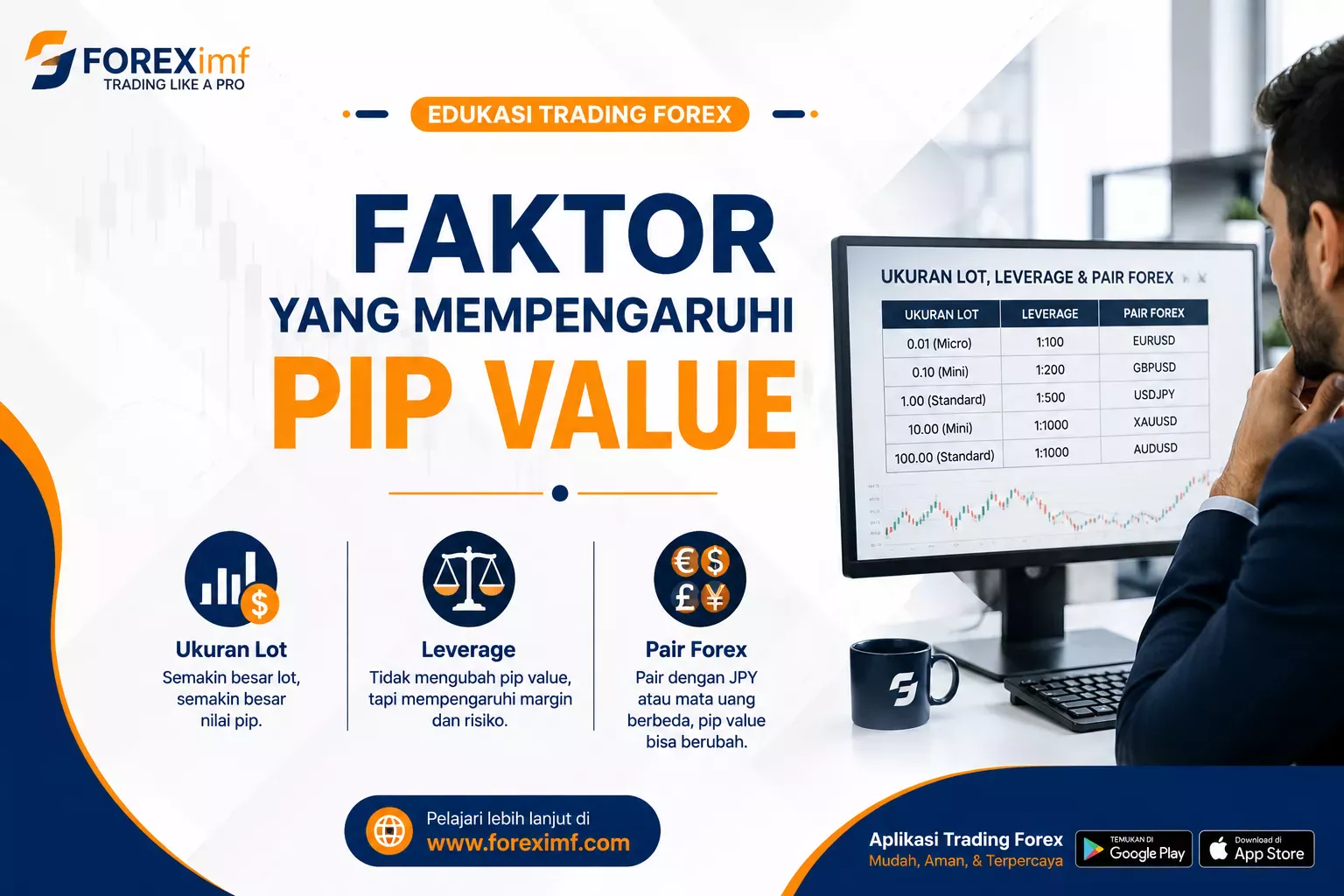 Faktor yang Mempengaruhi Pip Value