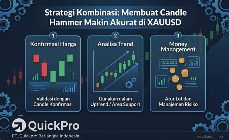 Strategi Kombinasi