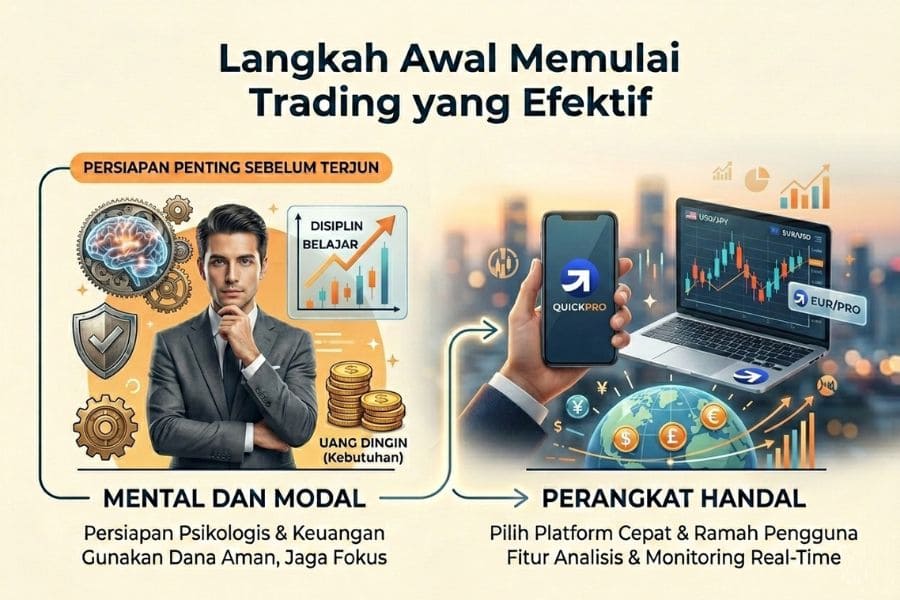 Langkah Awal Memulai Trading