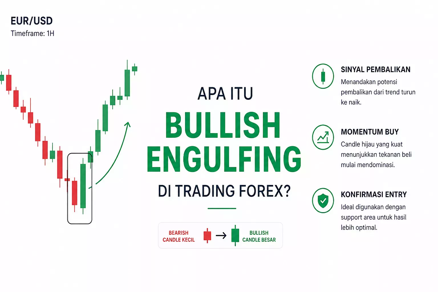 Apa Itu Bullish Engulfing