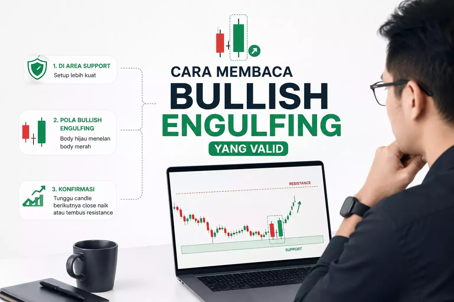 Cara Membaca Bullish Engulfing