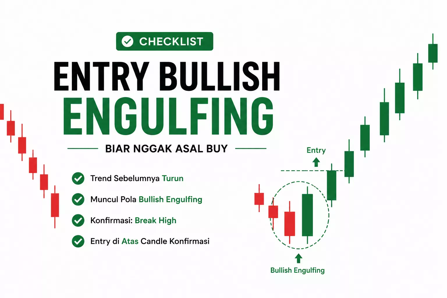 Checklist Entry Bullish Engulfing