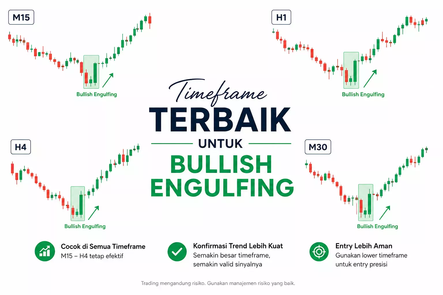 Timeframe Terbaik