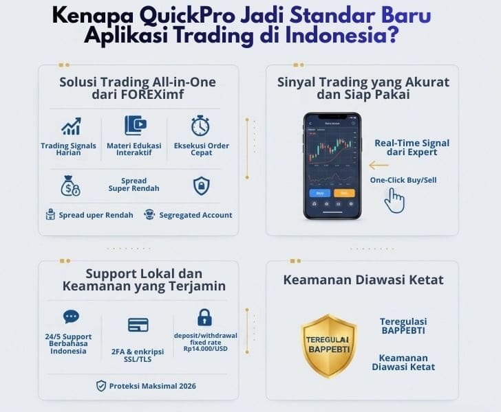 QuickPro Jadi Standar Baru Aplikasi Trading