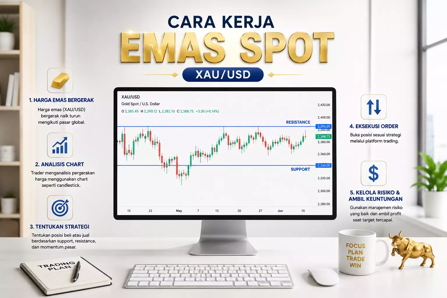 Cara Kerja Emas Spot