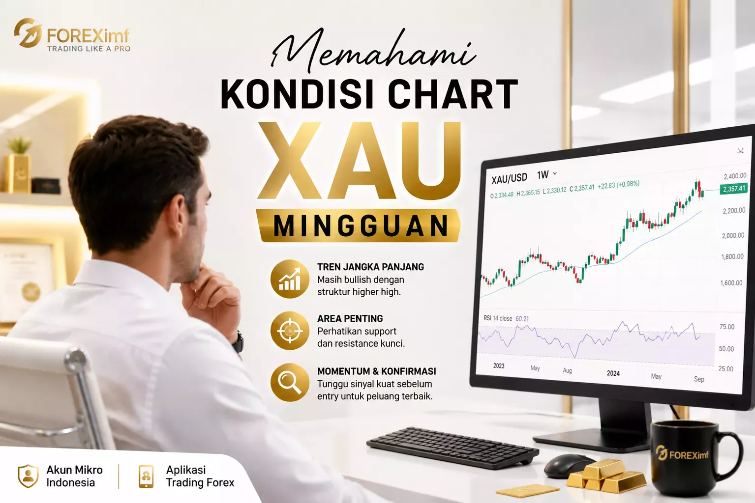 Memahami Kondisi Chart XAU Mingguan