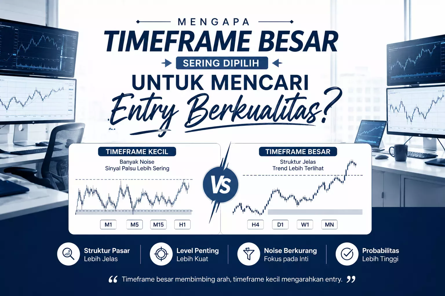 Timeframe Besar untuk Mencari Entry