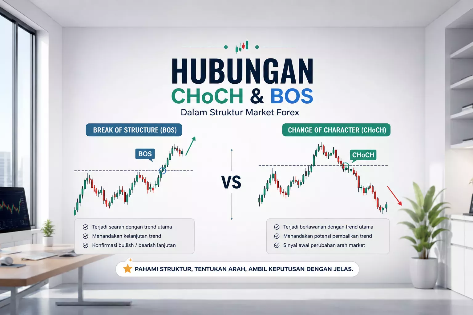 Hubungan CHoCH dengan Break of Structure (BOS)