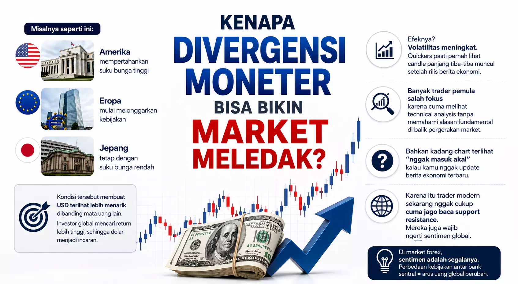 Divergensi Moneter Bikin Market Meledak?
