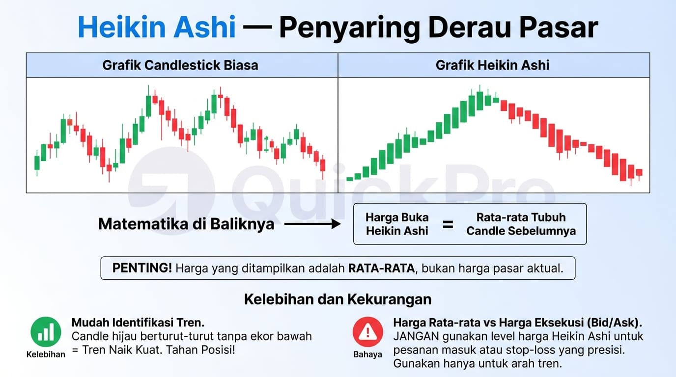 Heikin Ashi