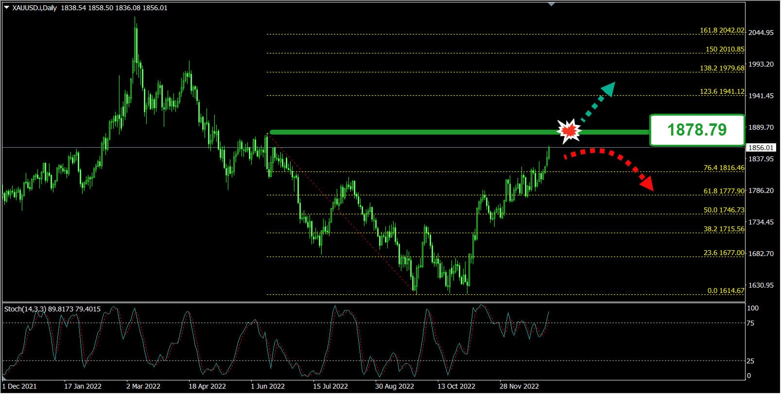 Forex, Trading Forex, Broker Forex Indonesia, Broker Forex Terpercaya,Trading Forex Indonesia,broker forex legal di indonesia,broker forex legal,FOREXimf