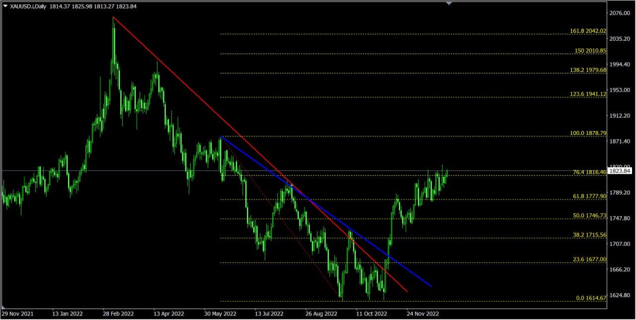 Forex, Trading Forex, Broker Forex Indonesia, Broker Forex Terpercaya,Trading Forex Indonesia,broker forex legal di indonesia,broker forex legal,FOREXimf