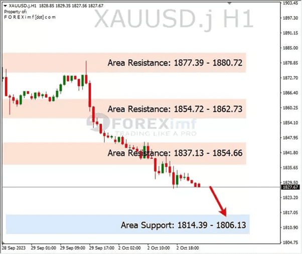 Forex, Trading Forex, Broker Forex Indonesia, Broker Forex Terpercaya,Trading Forex Indonesia,broker forex legal di indonesia,broker forex legal,FOREXimf