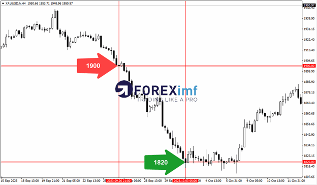 Forex, Trading Forex, Broker Forex Indonesia, Broker Forex Terpercaya,Trading Forex Indonesia,broker forex legal di indonesia,broker forex legal,FOREXimf