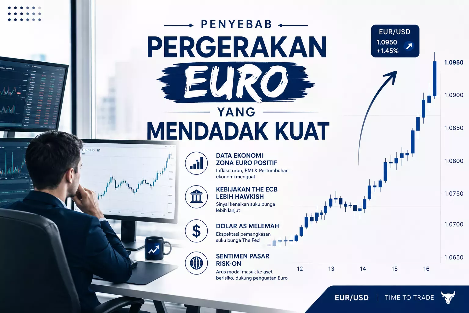 Penyebab Pergerakan Euro