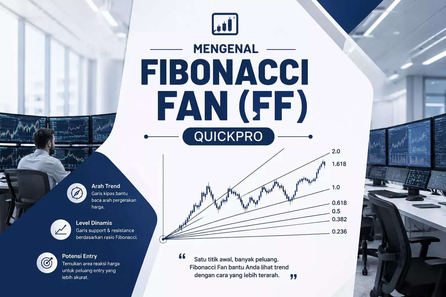 Mengenal Fibonacci Fan (FF)