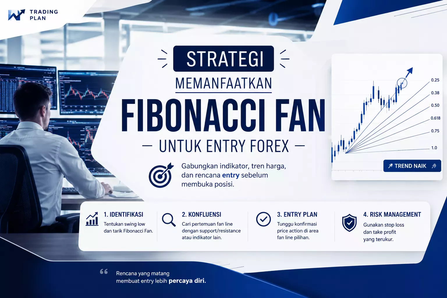 Strategi Memanfaatkan Fibonacci Fan