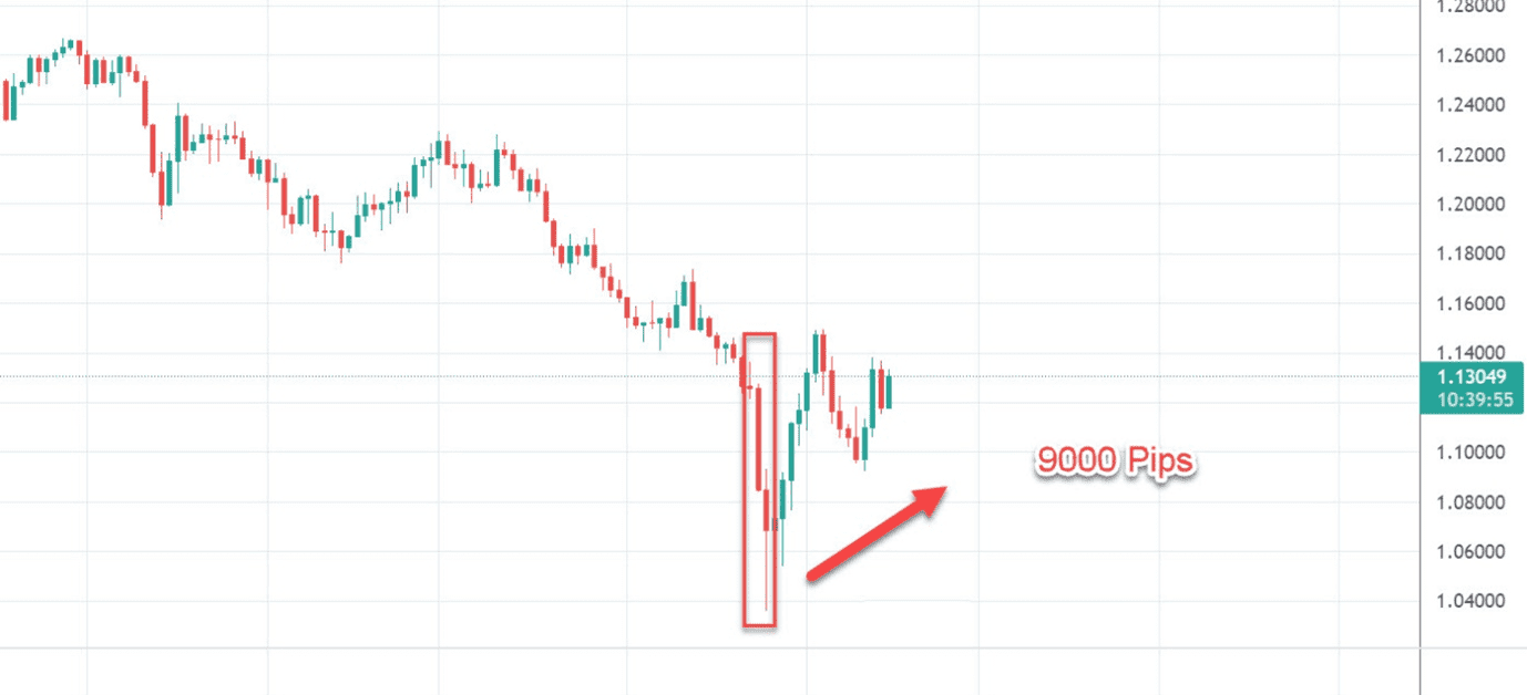 peluang_trading_forex_gbpusd