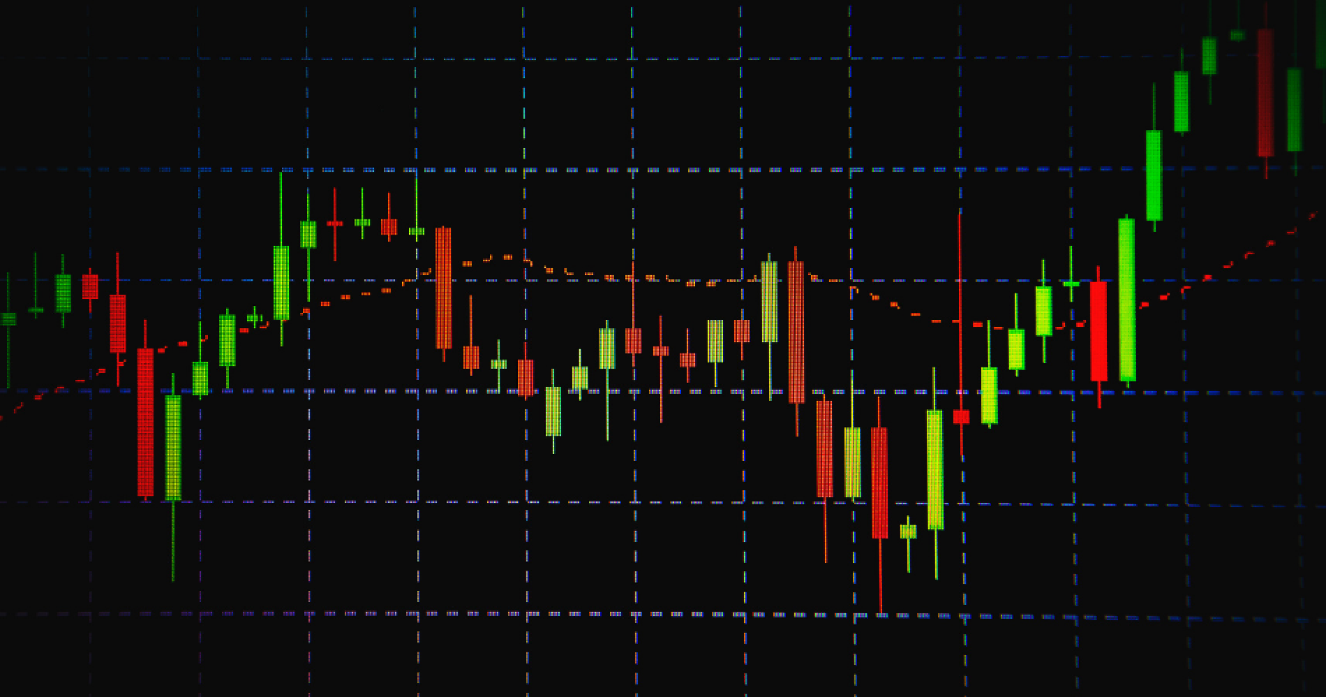 analisa forex dengan candlestick