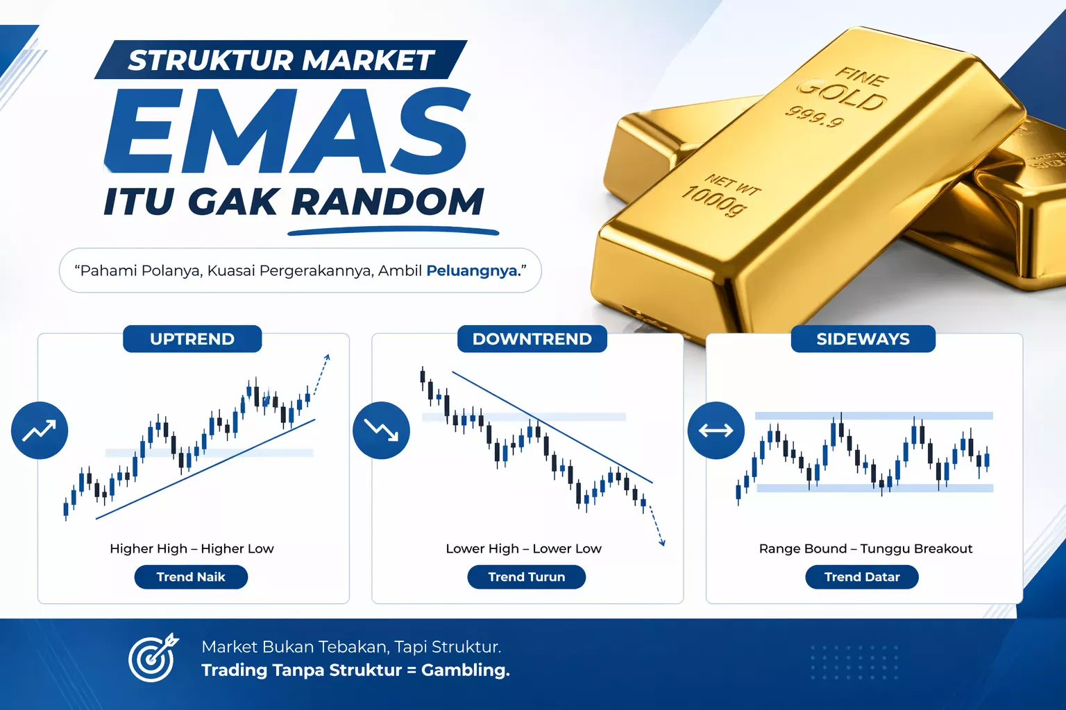 Struktur Market Emas