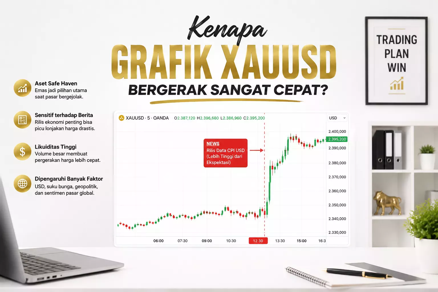 Grafik XAUUSD Bergerak Sangat Cepat