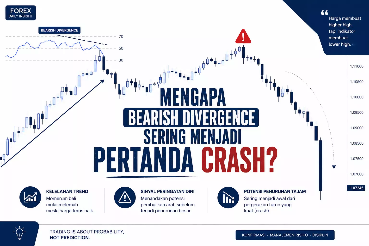 Bearish Divergence Menjadi Pertanda Crash
