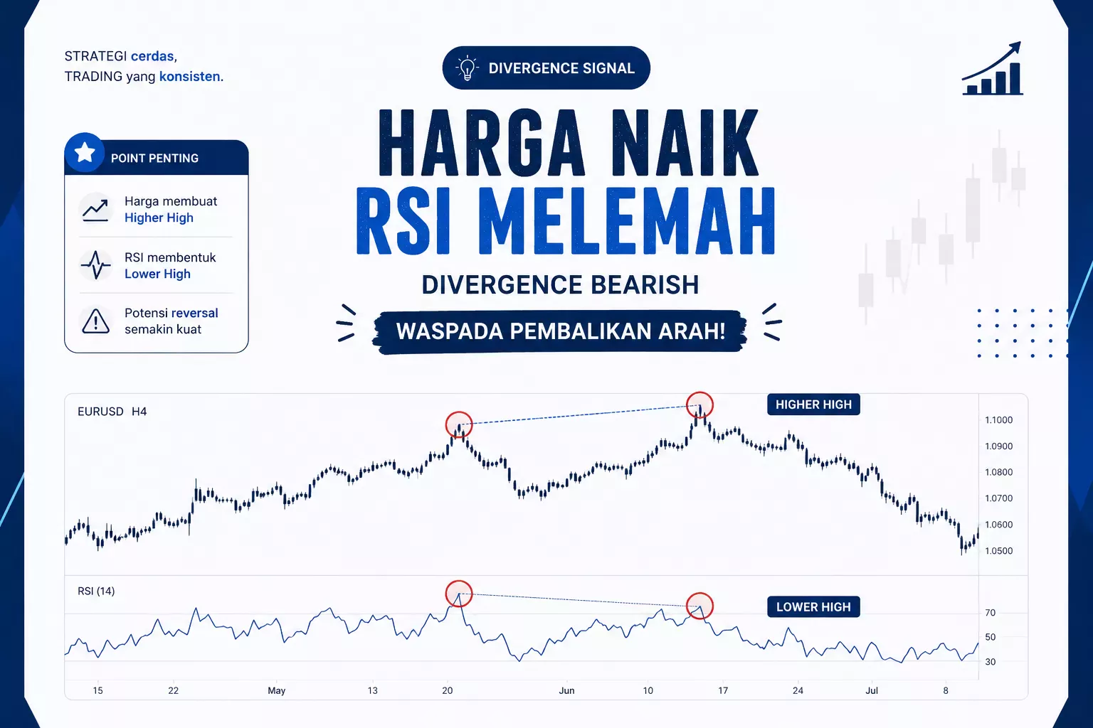 Cara Mengenali Bearish Divergence