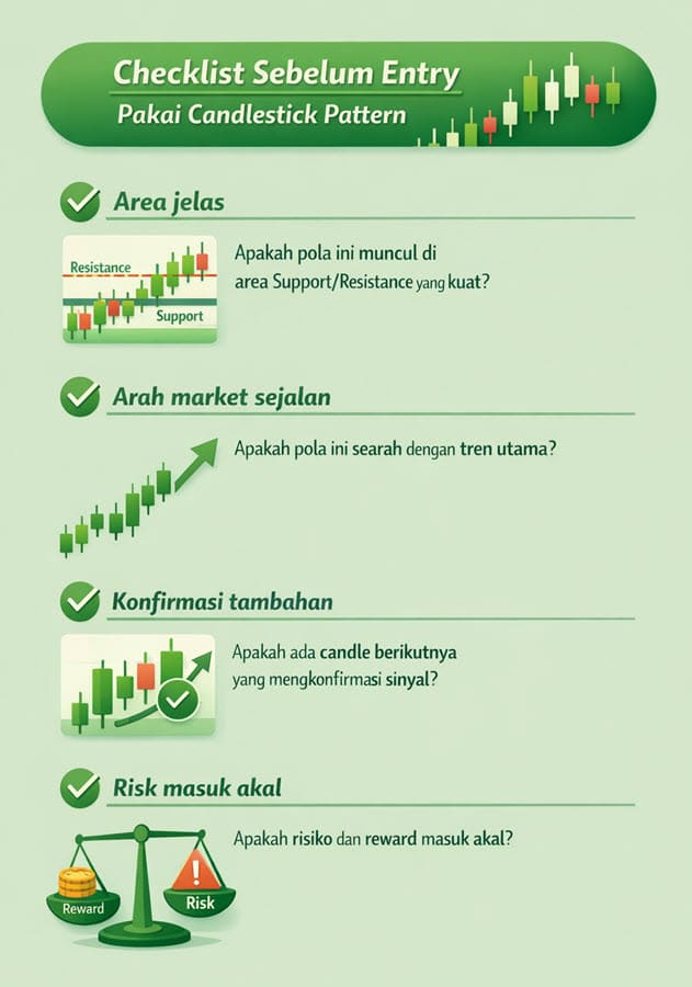 Checklist Sebelum Entry