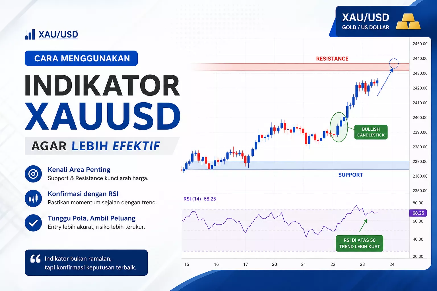 menggunakan-indikator-lebih-efektif