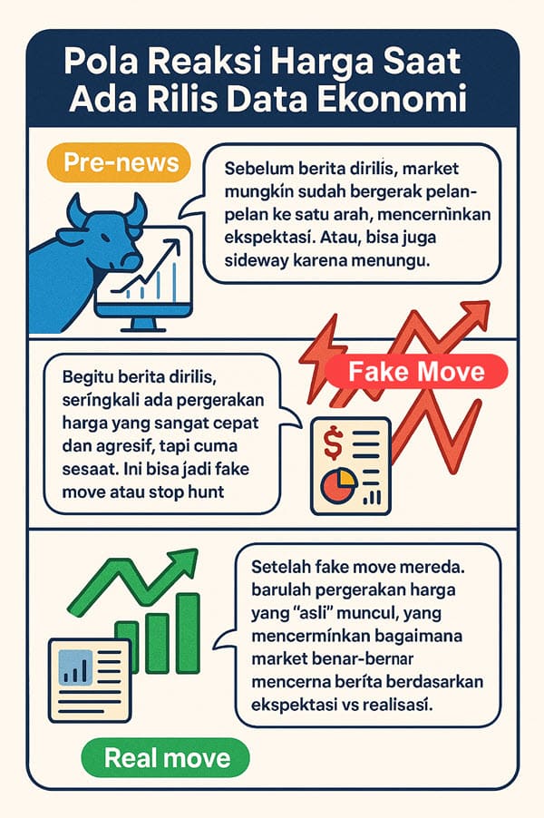 analisa fundamental forex