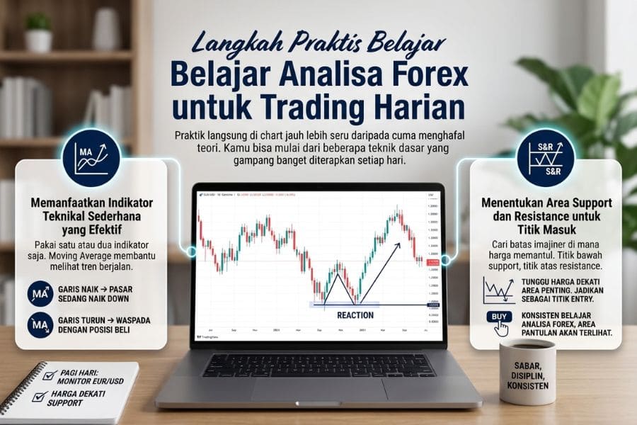 Langkah Praktis Cara analisa trading