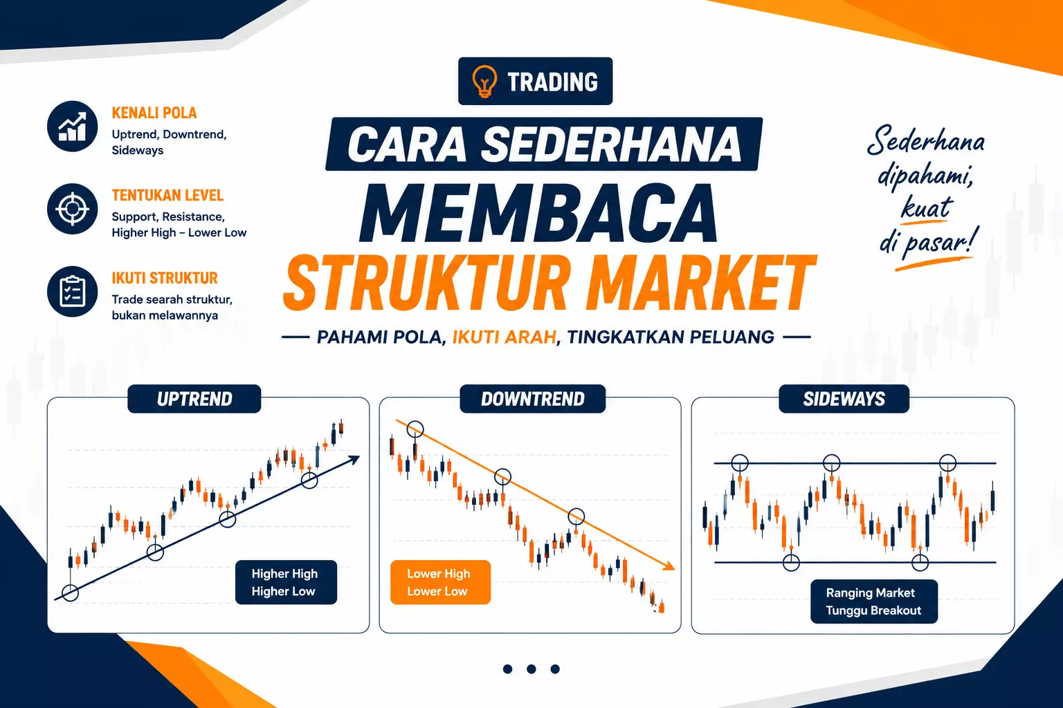 Cara Membaca Struktur Market