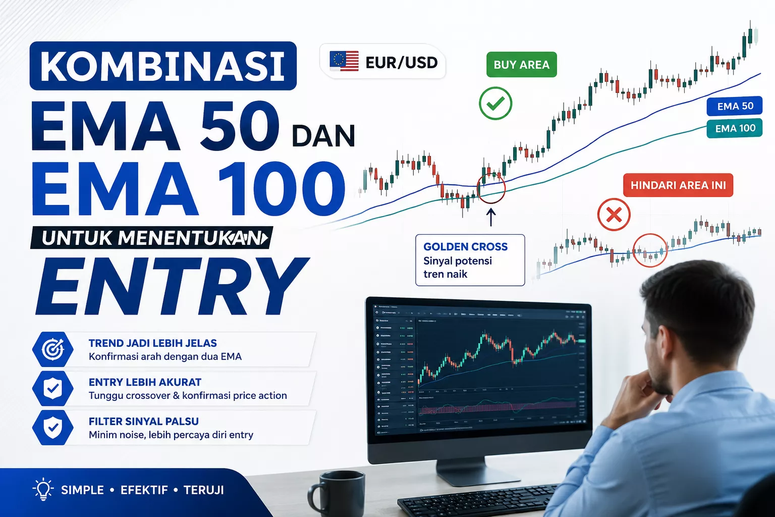 Kombinasi EMA 50 dan EMA 100